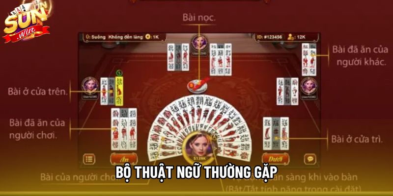 Bộ thuật ngữ thường gặp